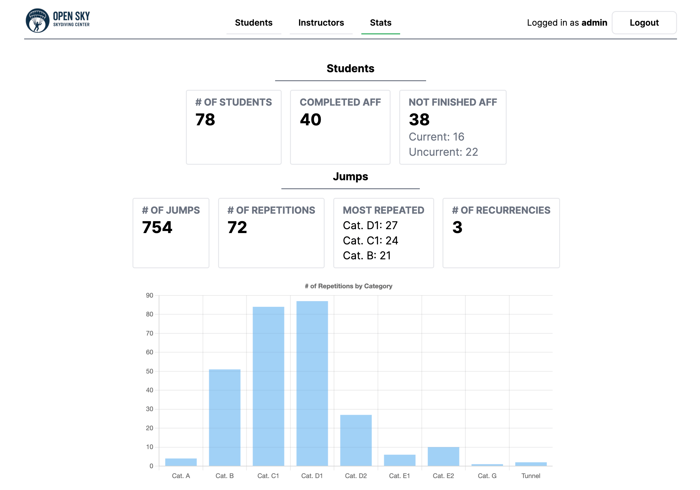 Analytics Dashboard